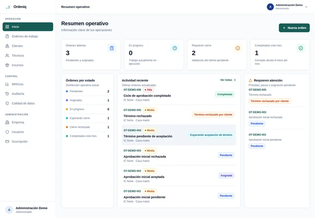 Dashboard administrativo real de Ordeniq